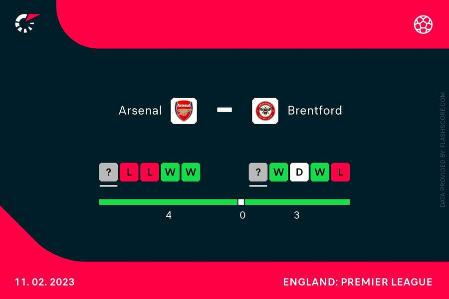 The form for both sides ahead of Saturday's match