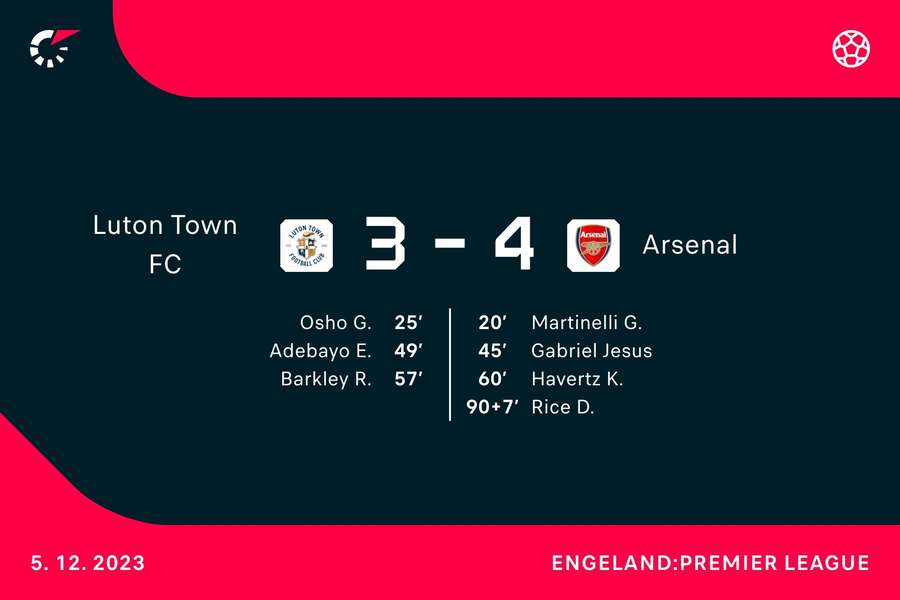 Goalgetters Luton Town-Arsenal