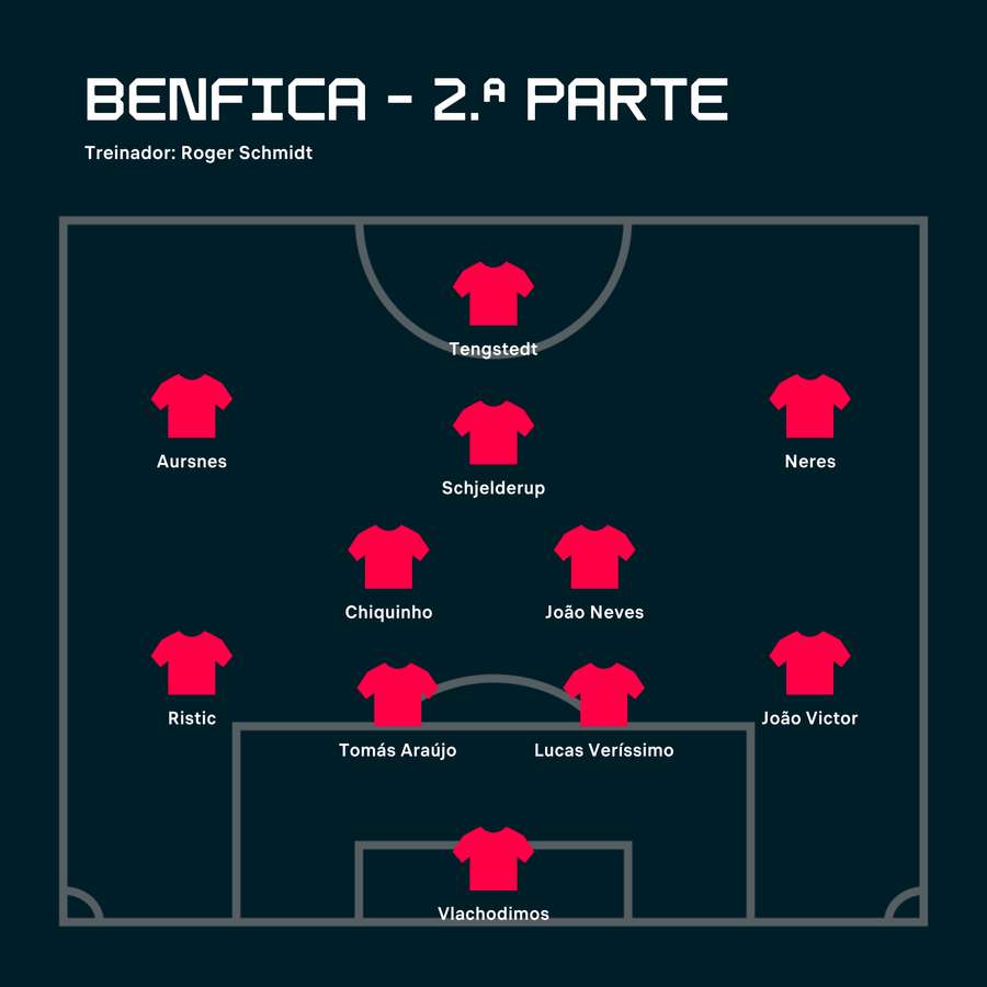 Onze do Benfica na 2.ª parte