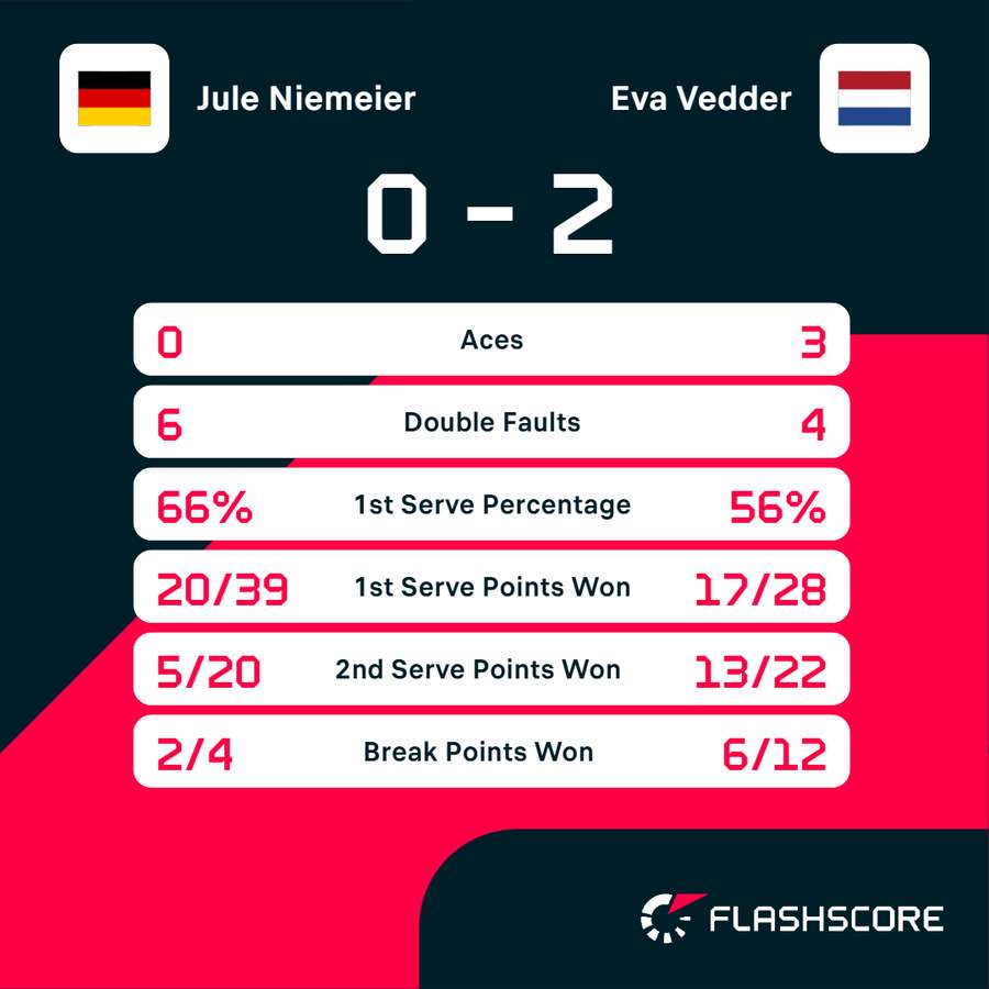 Key match stats Key match stats