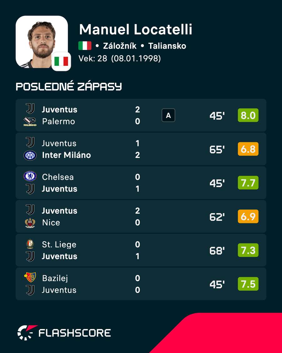 Známky Locatelliho v príprave. Známky Locatelliho v príprave.