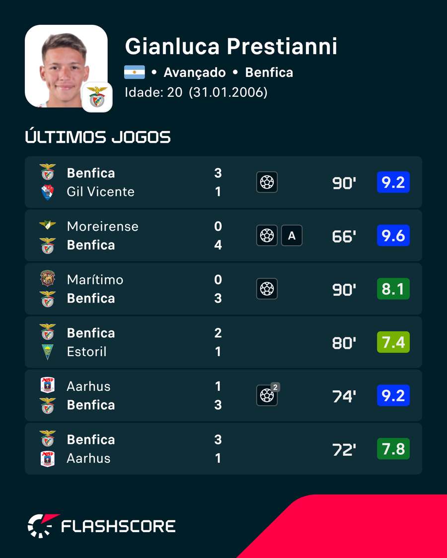 Forma de Prestianni Forma de Prestianni