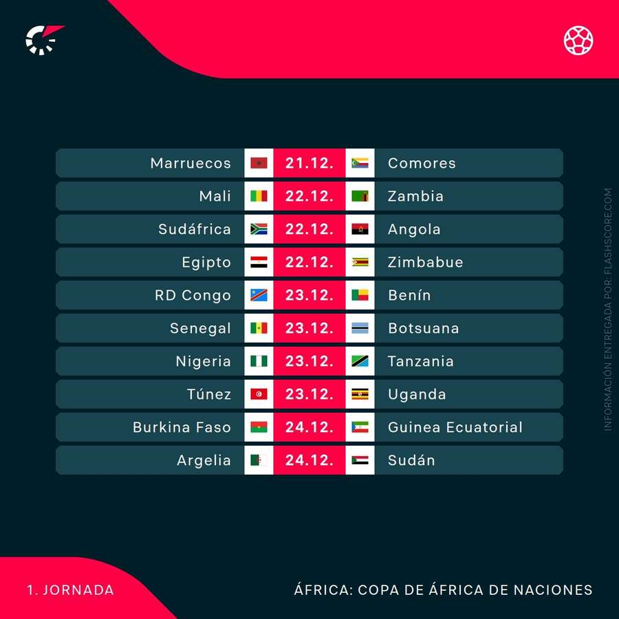 Próximos partidos de la Copa África