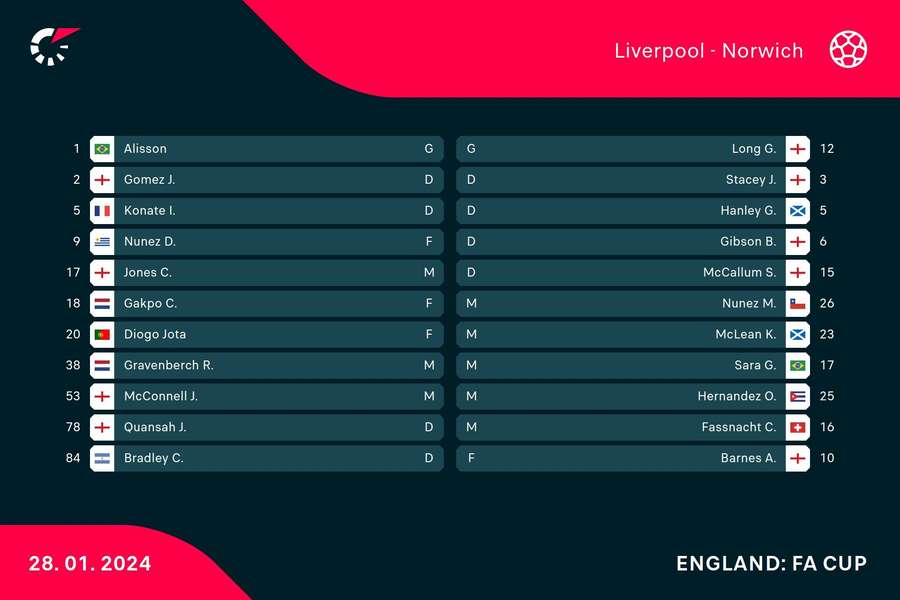 Line-ups