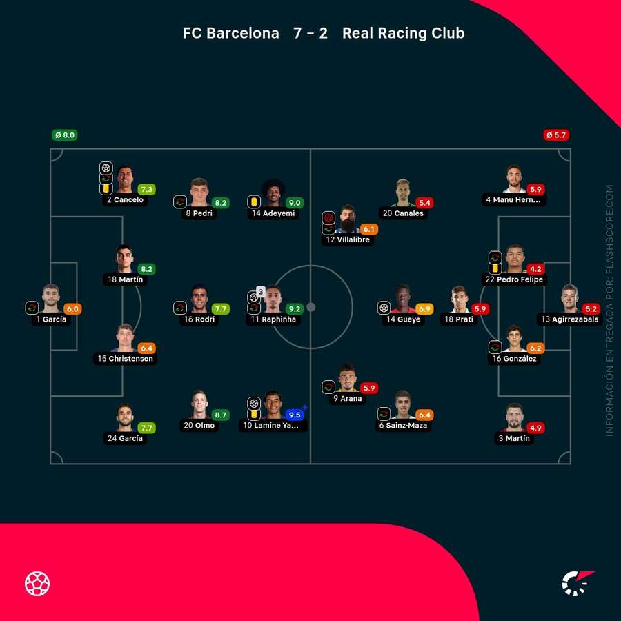 Las notas del Barcelona-Racing Las notas del Barcelona-Racing