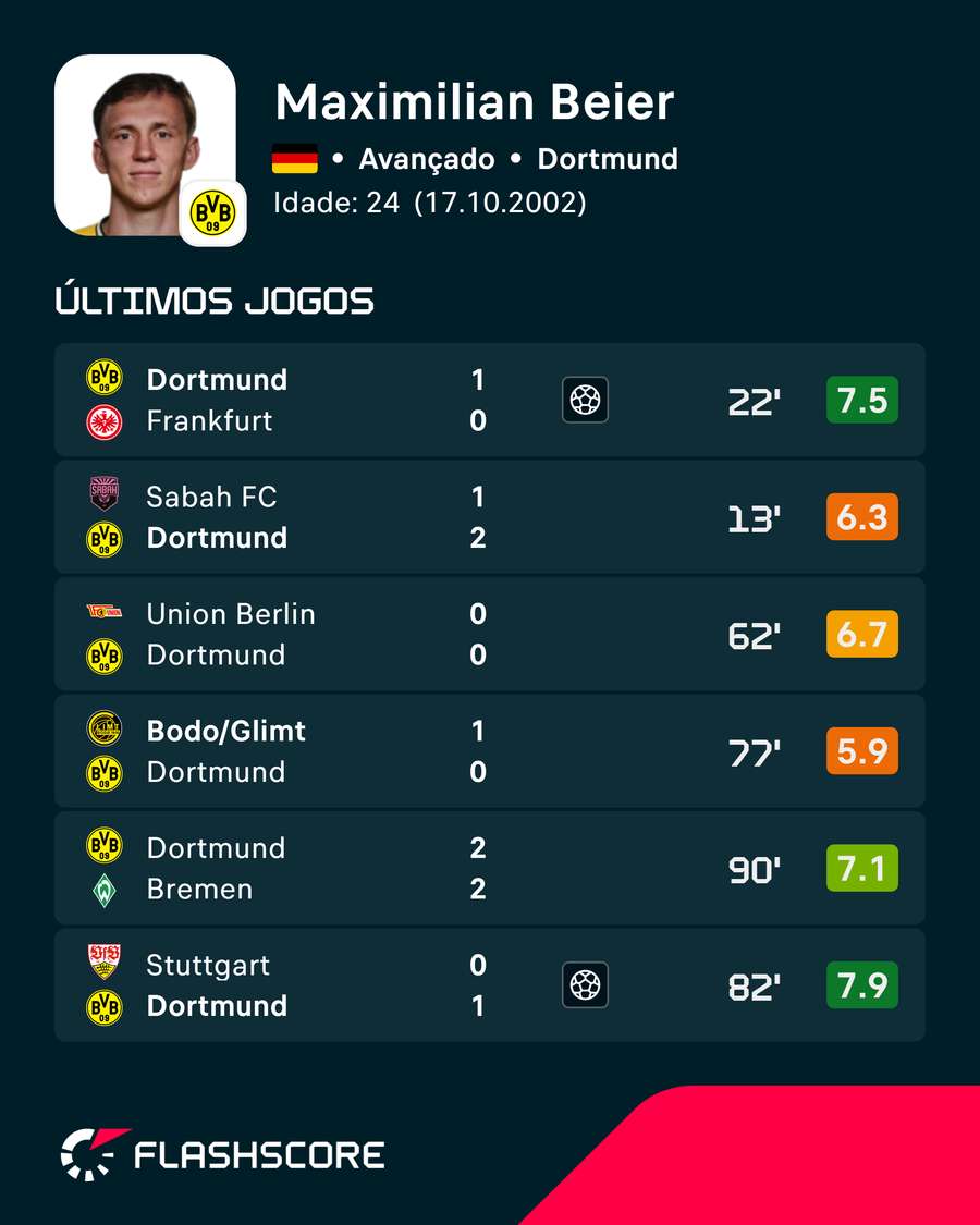 Os últimos jogos de Beier Os últimos jogos de Beier