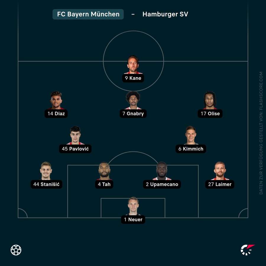 Aufstellung Bayern München Aufstellung Bayern München
