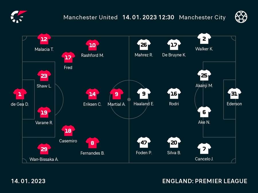 The starting line-ups