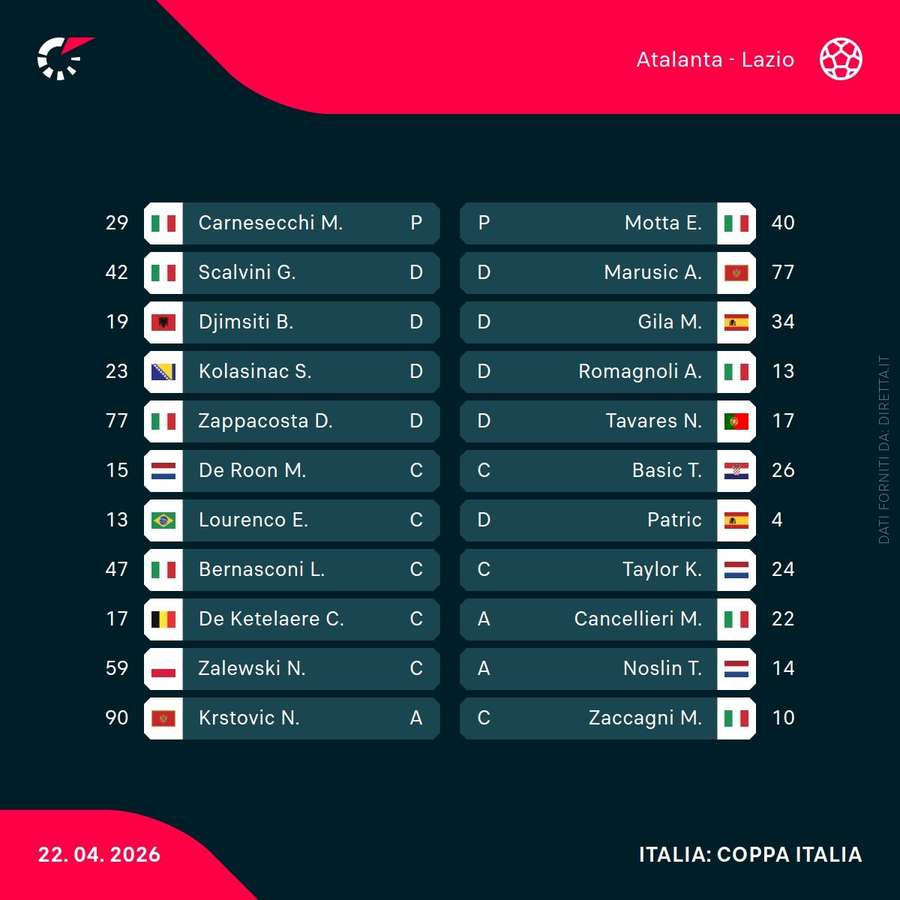 Le formazioni ufficiali