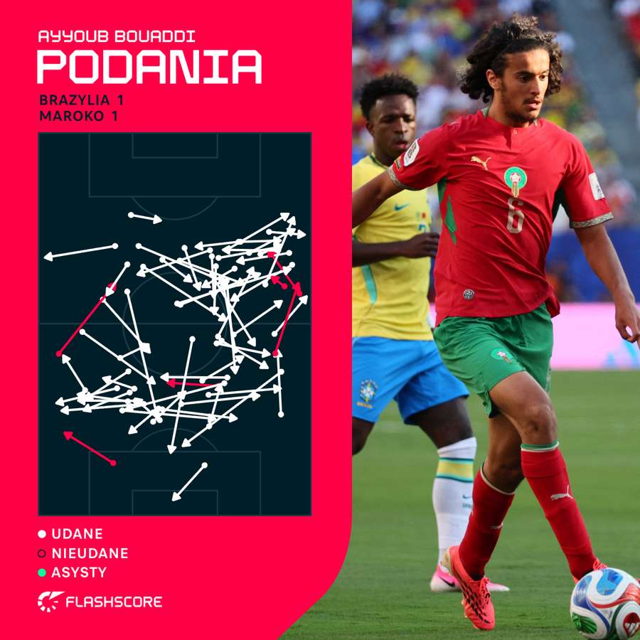 Mapa podań - Ayyoub Bouaddi Mapa podań - Ayyoub Bouaddi