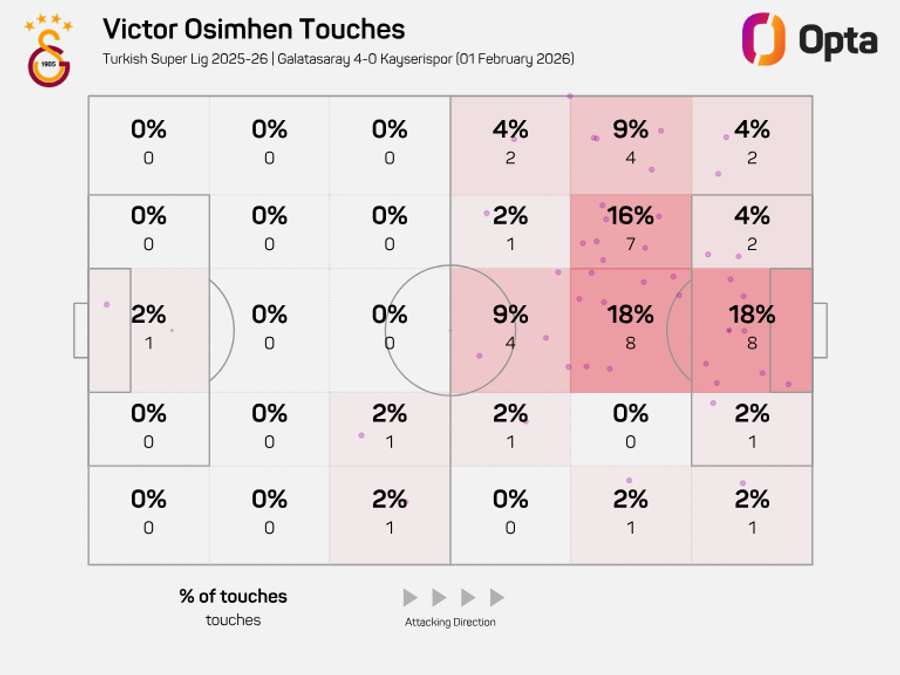 Osimhen's touch map vs Kayserispor