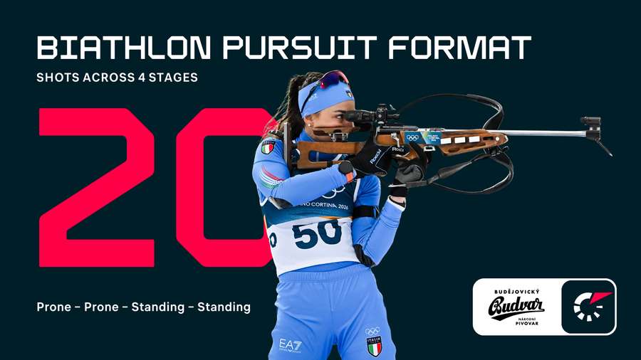 Biathlon pursuit format