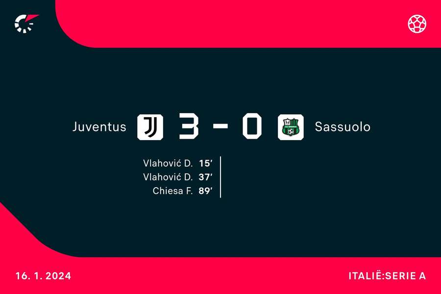 Goalgetters Juventus-Sassuolo Goalgetters Juventus-Sassuolo