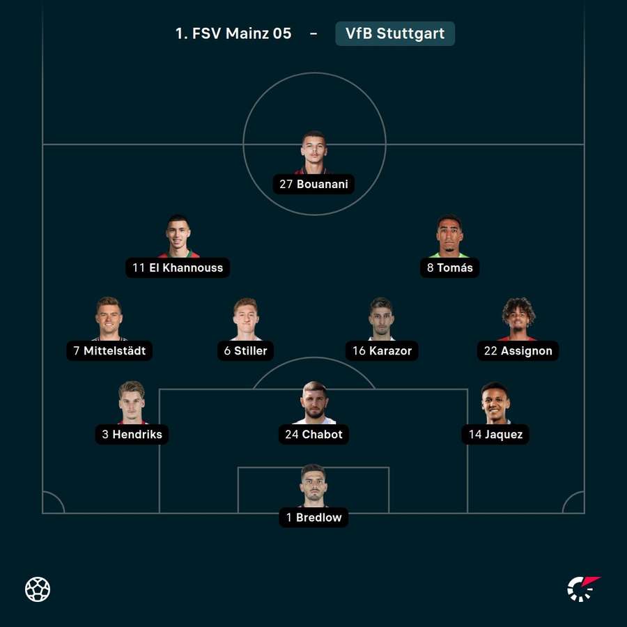 Aufstellung VfB Stuttgart Aufstellung VfB Stuttgart