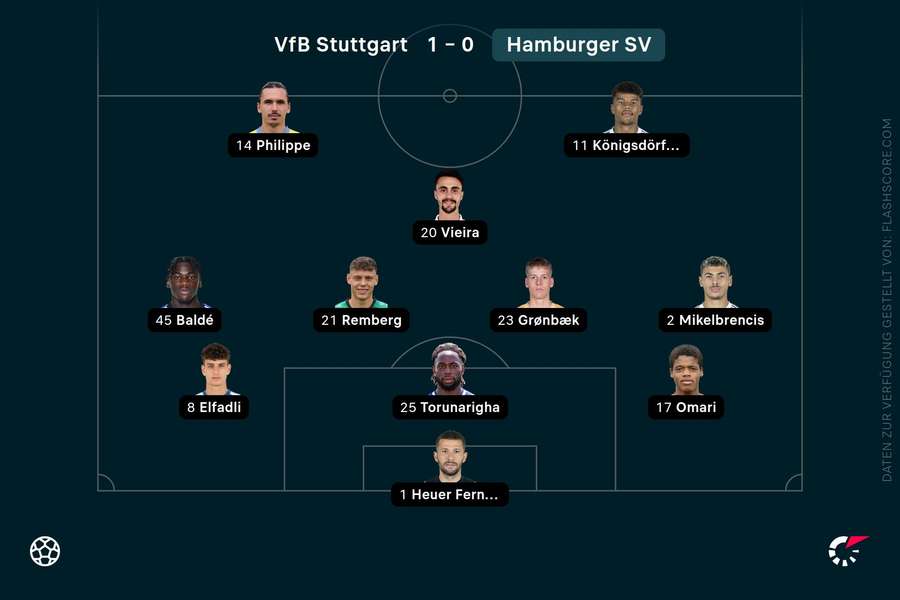 Aufstellung HSV