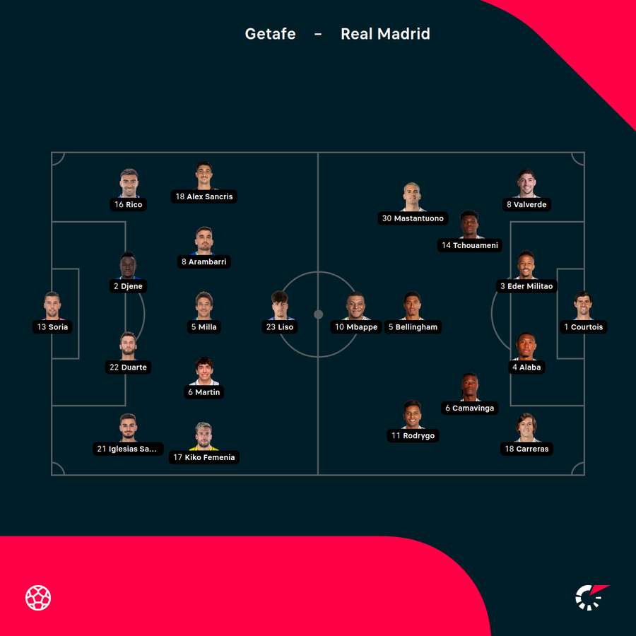 Starting lineups - Getafe vs Real Madrid