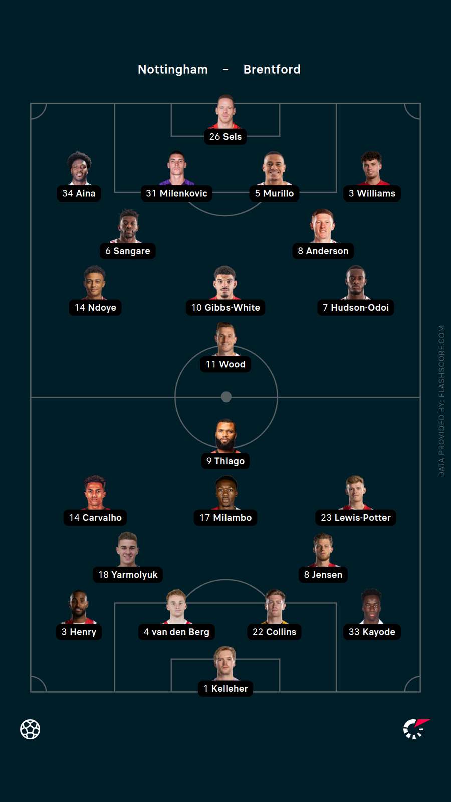 Starting XIs