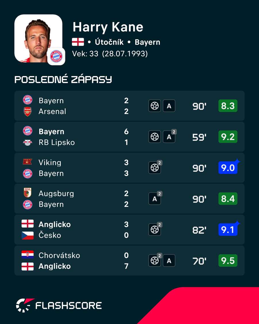 Kaneova forma.