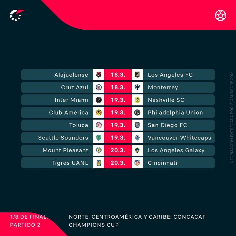Los partidos de vuelta en la Concachampions Los partidos de vuelta en la Concachampions