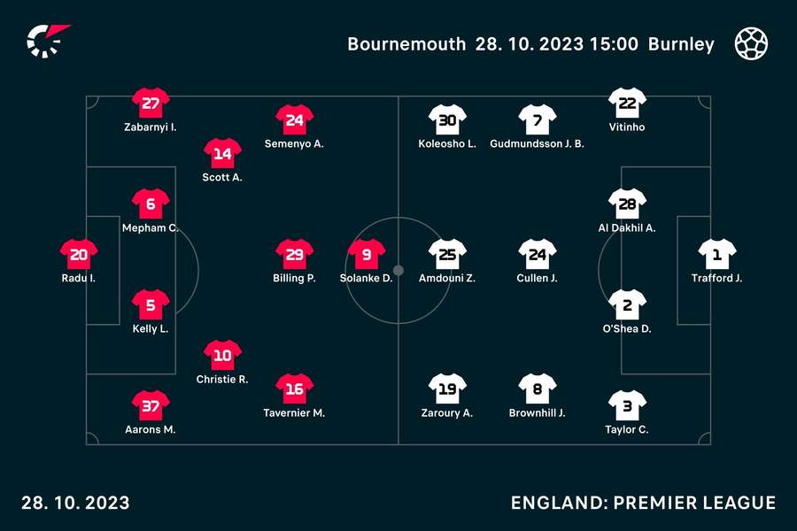 Bournemouth v Burnley