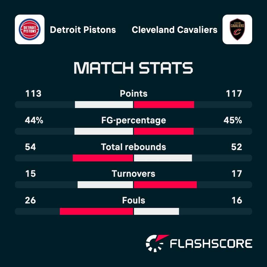Key match stats Key match stats