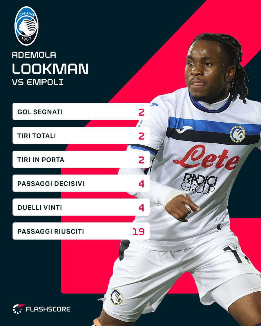 Le statistiche di Lookman contro l'Empoli