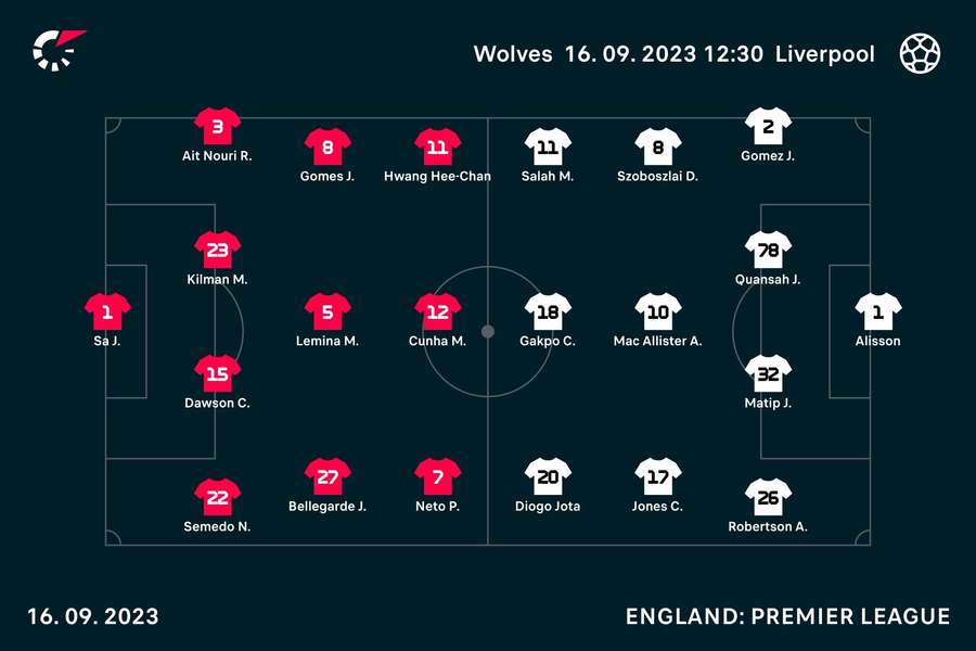 Wolves v Liverpool lineups