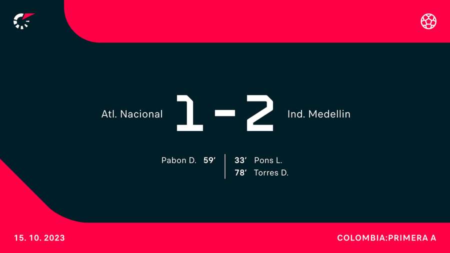 Nacional - Independiente