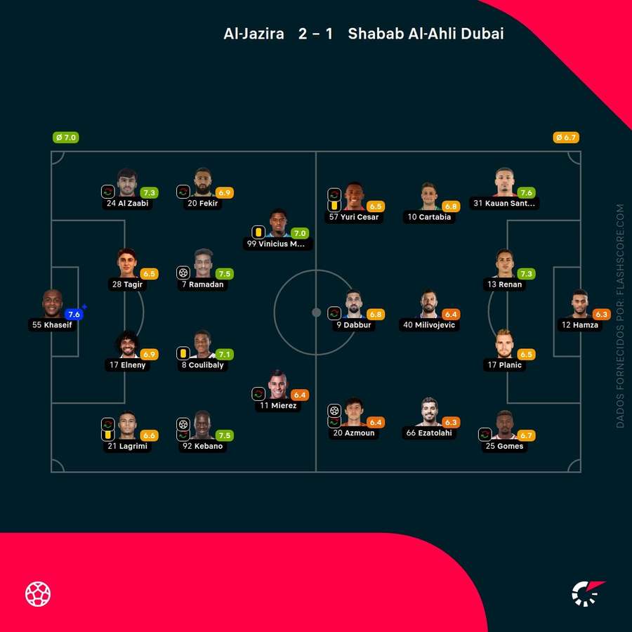 As notas dos jogadores As notas dos jogadores