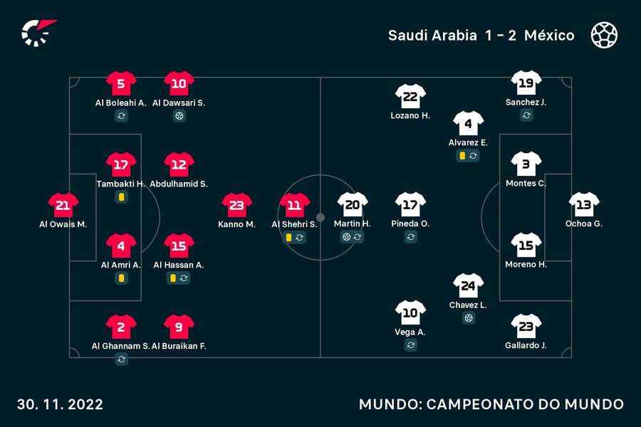 Os treinadores fizeram mudanças para o último jogo