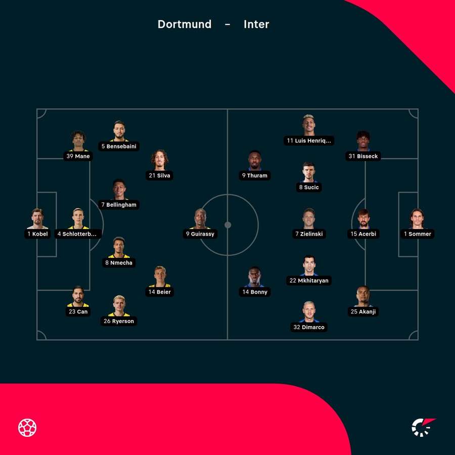 Echipele de start Echipele de start