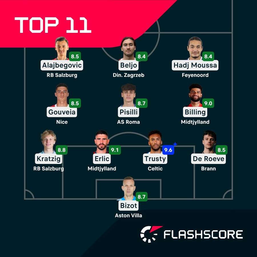 O onze da ronda da Liga Europa