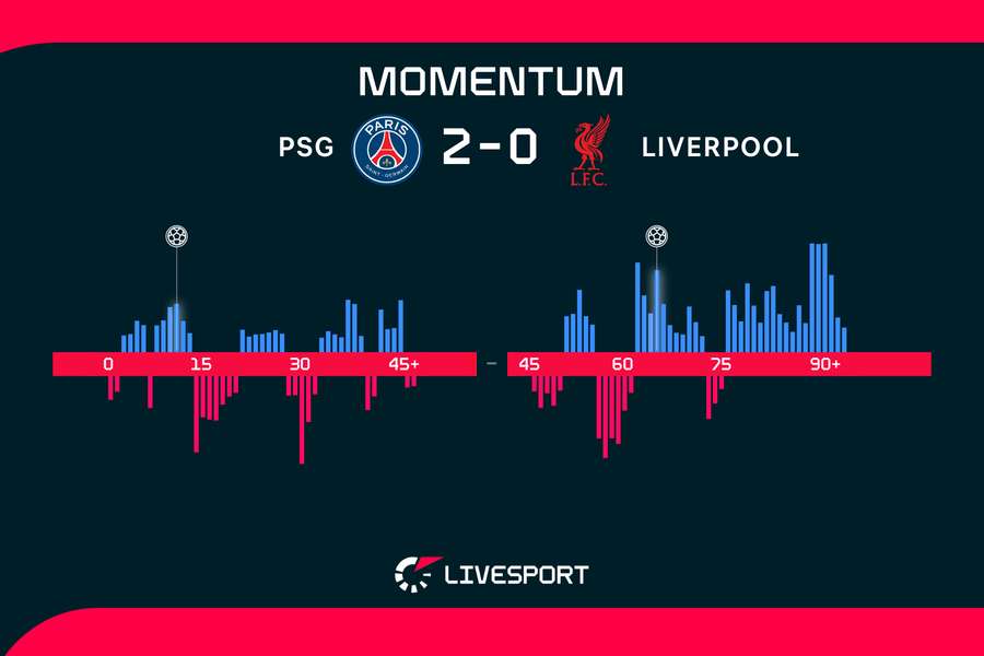 Momentum zápasu. Momentum zápasu.