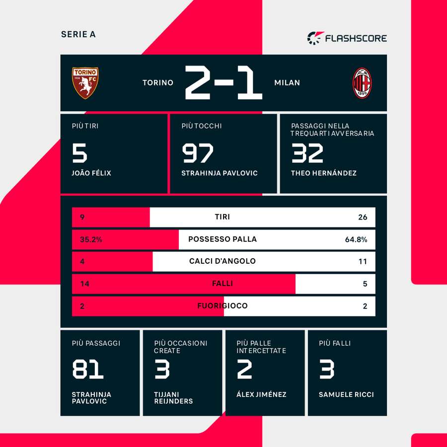 Le statistiche Le statistiche