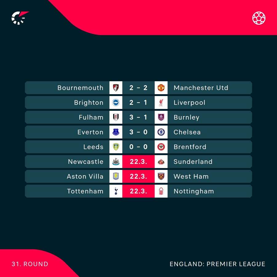 Premier League fixtures