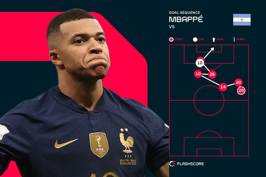 Mbappe's second goal