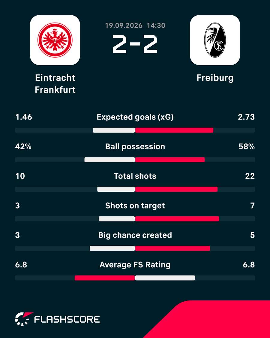 Key match stats Key match stats