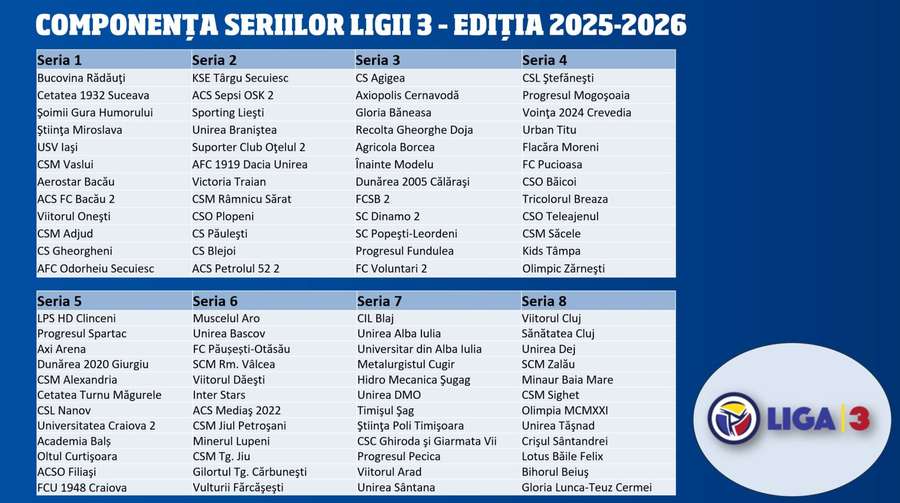 Componența seriilor