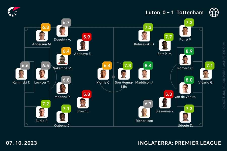 Notas individuales del once inicial