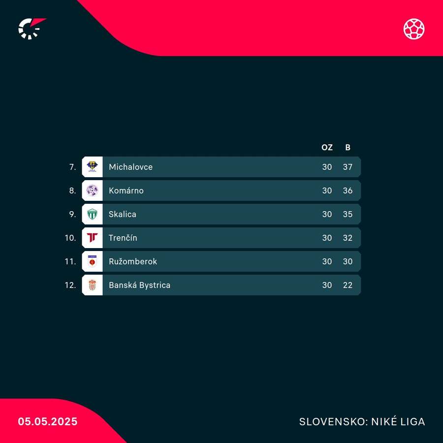 Tabuľka skupiny o záchranu. Tabuľka skupiny o záchranu.