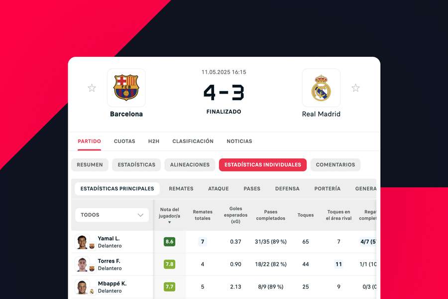 Estadísticas detalladas de cada jugador Estadísticas detalladas de cada jugador