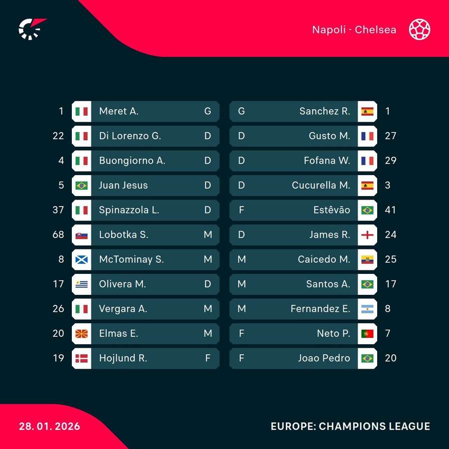 Starting lineups Starting lineups