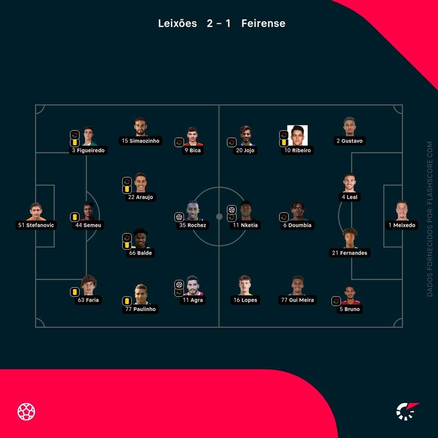 Escolhas dos treinadores