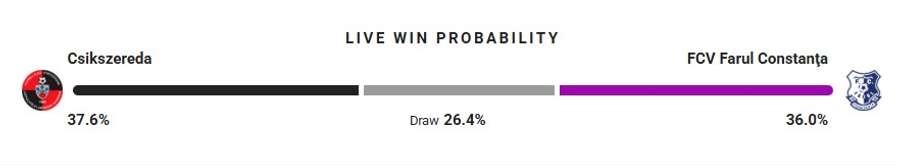 Probabilitate victorie Probabilitate victorie