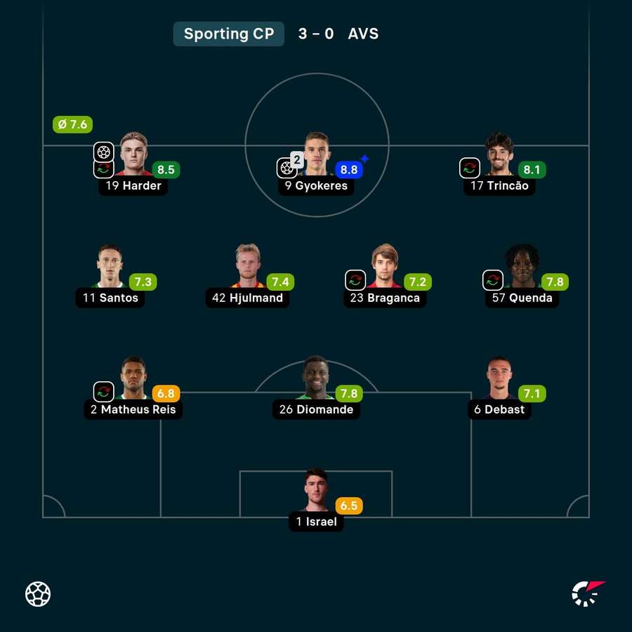 O XI do Sporting