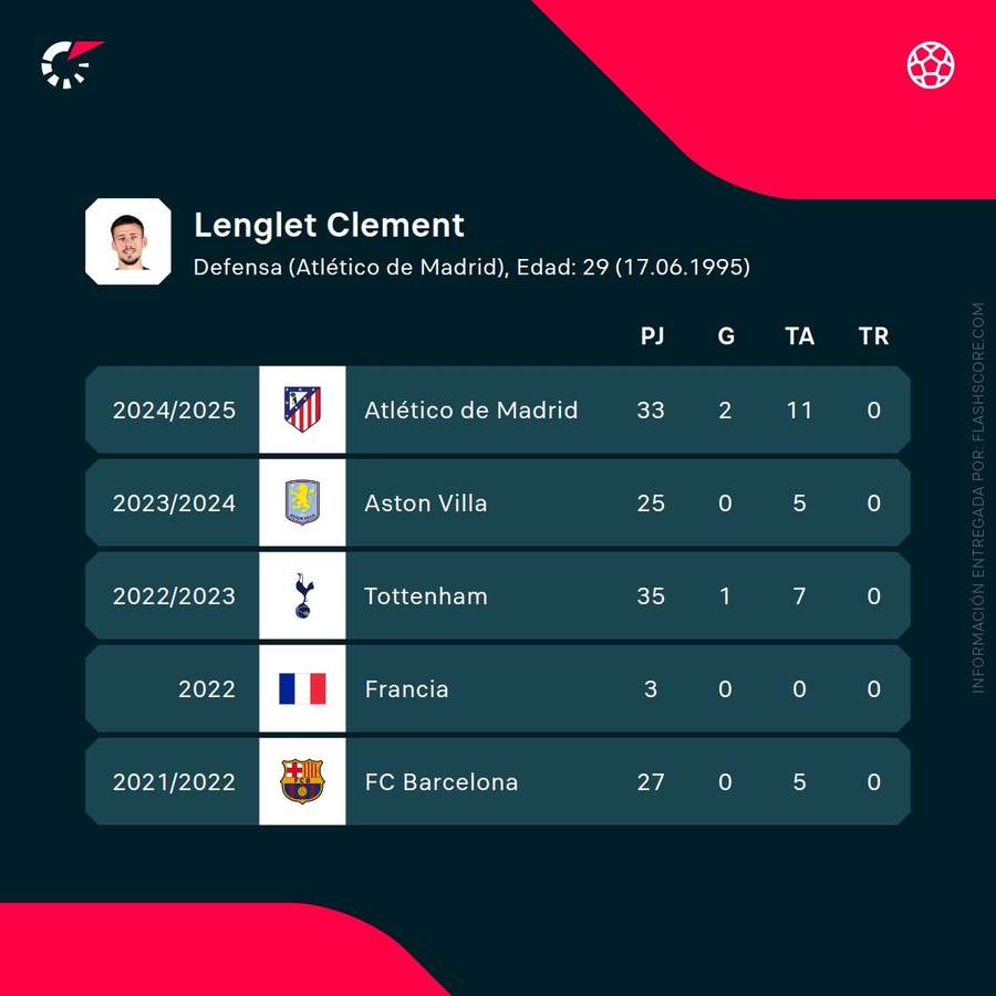 Estadísticas de Lenglet