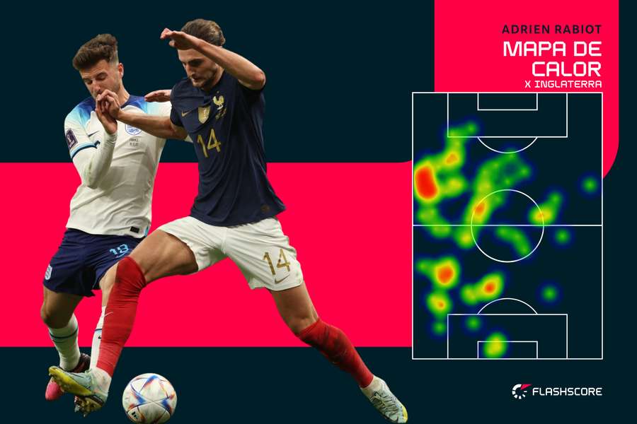 O mapa de calor de Rabiot no jogo com Inglaterra