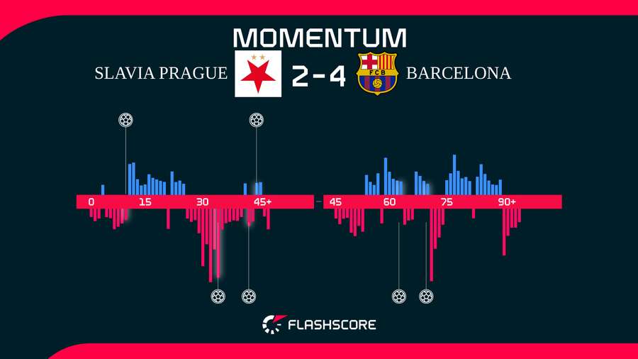 Momentos del Slavia Praga-Barcelona Momentos del Slavia Praga-Barcelona