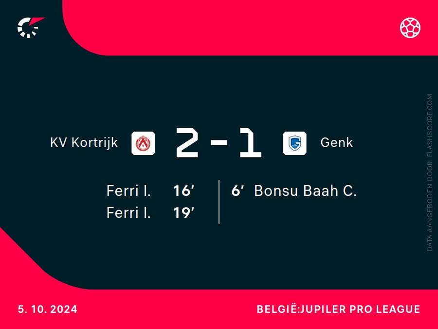 Goalgetters Kortrijk-Genk