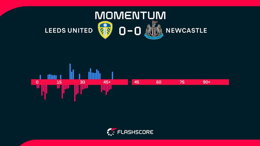 Momentum Momentum